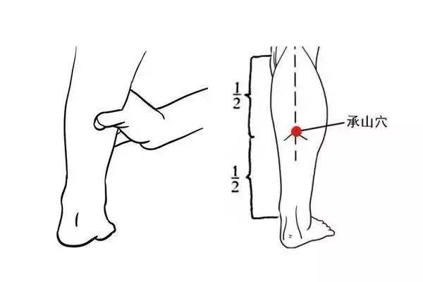 缓解腿痛的锻炼方法,缓解腿痛的按摩方法