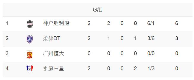 亚冠恒大哪组只有三支球队,为什么恒大亚冠小组只有3个球队