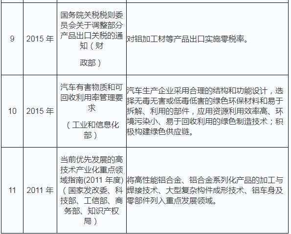2023年铝型材市场,铝型材制造业的发展趋势和前途