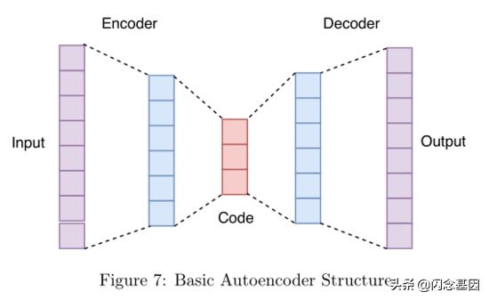 深度学习在金融中的研究热点,金融深度学习方法