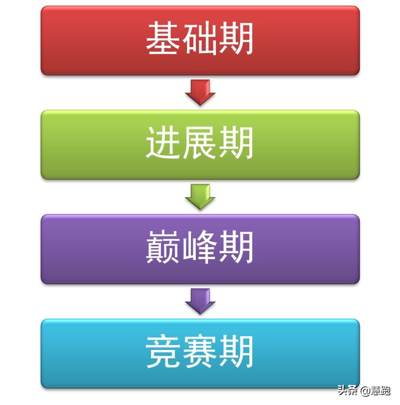 新手跑马每日训练,跑马夏季怎么训练