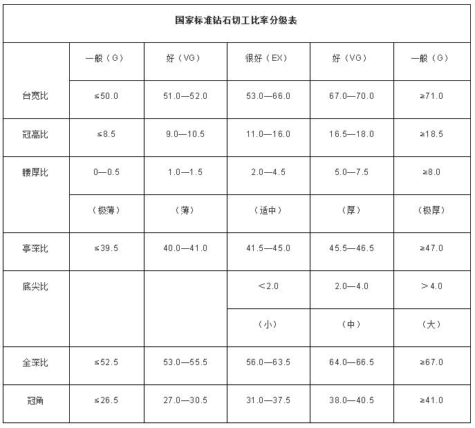 买卖钻石必读（钻石专业知识详解）