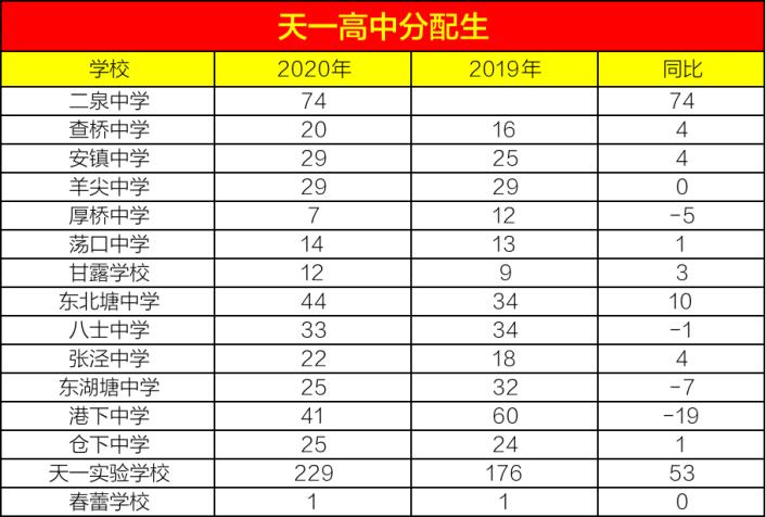 统招生和分配生有什么区别吗,统招生和分配生有什么区别