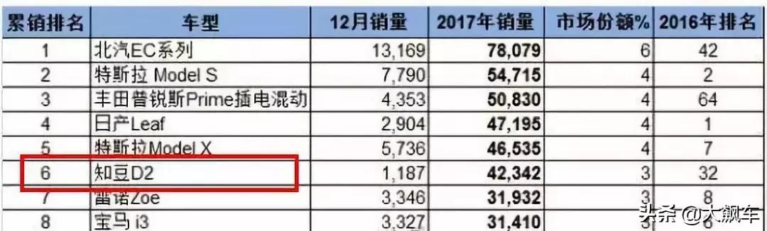 知豆汽车被爱玛收购,知豆被收购