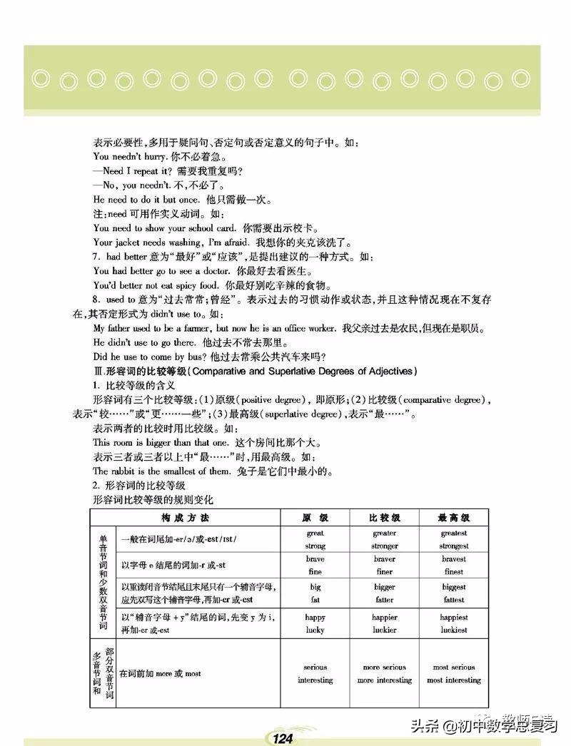 仁爱英语八年级下册预习,英语仁爱版八年级上册课本预习