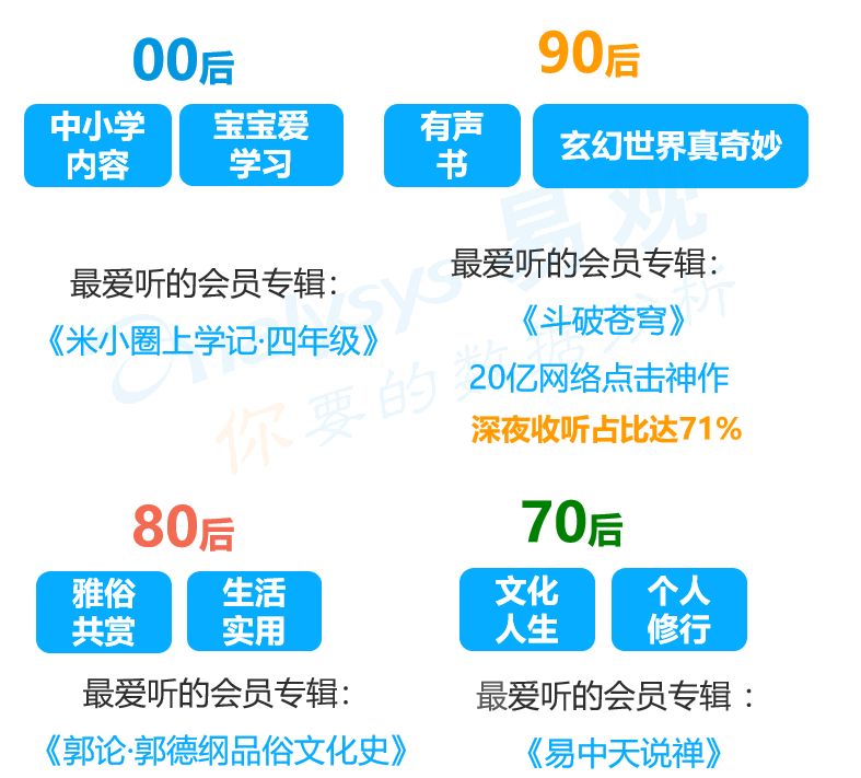 音频产品市场发展趋势分析,中国音频行业市场规模调研报告