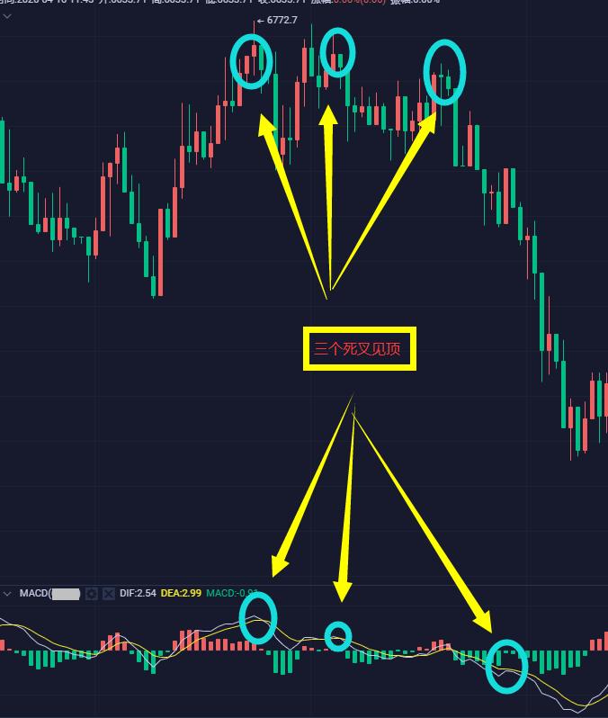 3k战法交易系统,30分钟k线买入绝招