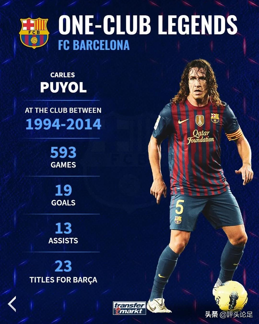 一人一城的传奇：吉格斯、托蒂领衔，马尔蒂尼、普约尔在列