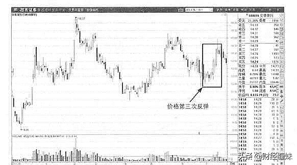 短线看双向交易走势的秘诀,缠论趋势中必须有两个同向中枢