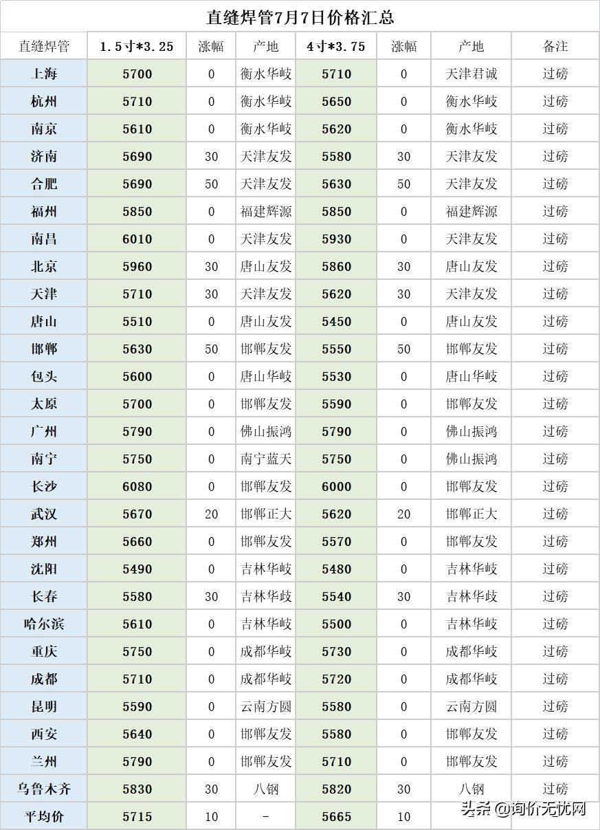 最新钢材行情预测5月份,钢材行情下载