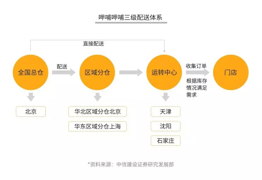 海底捞坑人的套路,海底捞坑人的东西