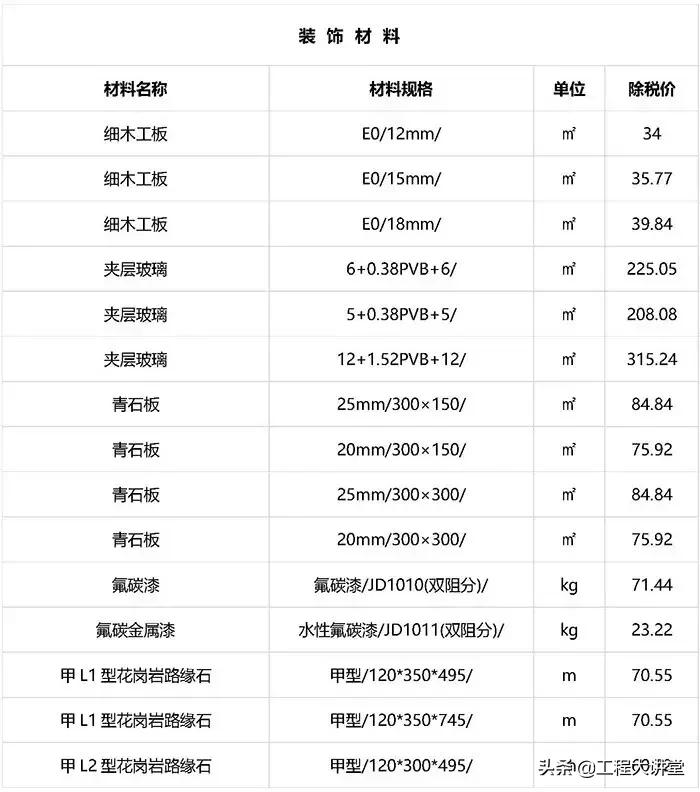 2019年工程建材、清包基础价格表（20190801）