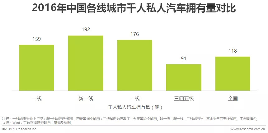 2022汽车融资租赁,2018汽车融资租赁行业研报