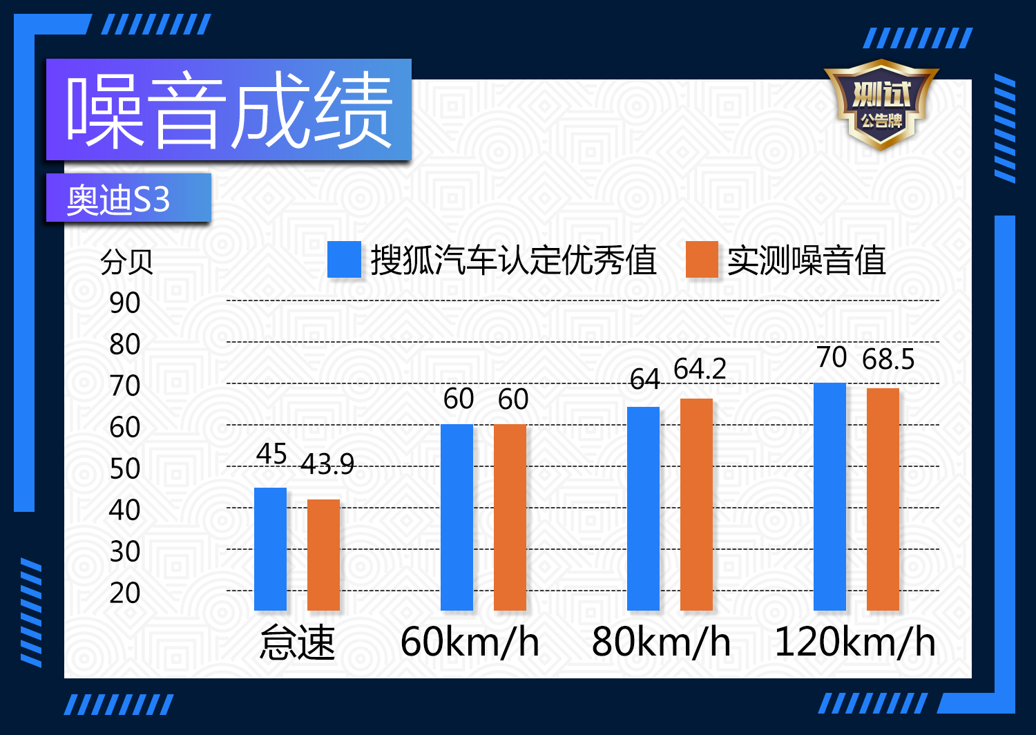 国内试驾2019款奥迪s3,2.6秒破百的奥迪s3