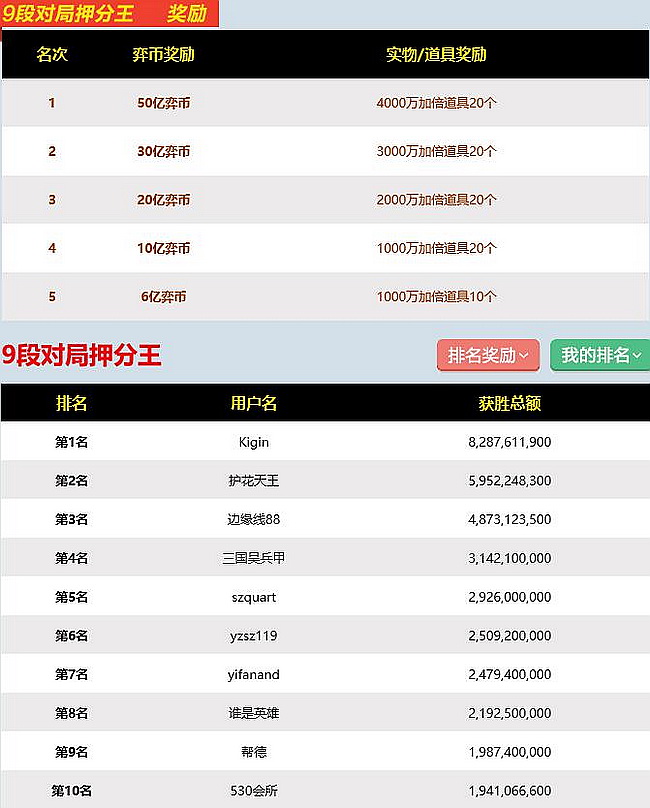 530会所名局押分已突破1553亿护花天王首席不稳
