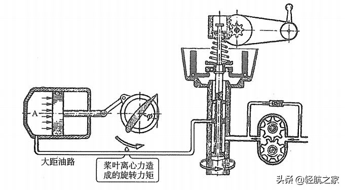 变距桨飞机机械原理,螺旋桨飞机保持平稳的原理