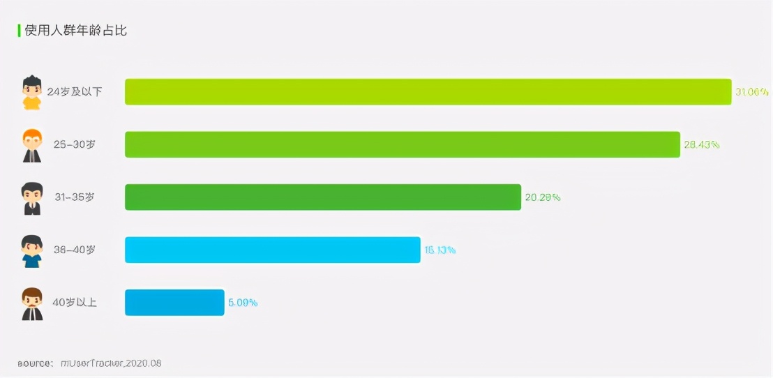 老牌社区平台流量变现：豆瓣上线现金贷广告