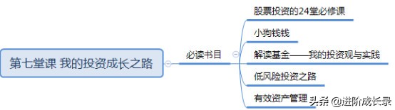 穿越牛熊波段实战讲解,读书笔记千字文8篇