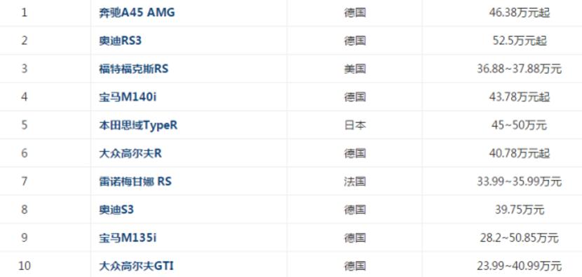 新一代奥迪s3四驱,奥迪小钢炮s3