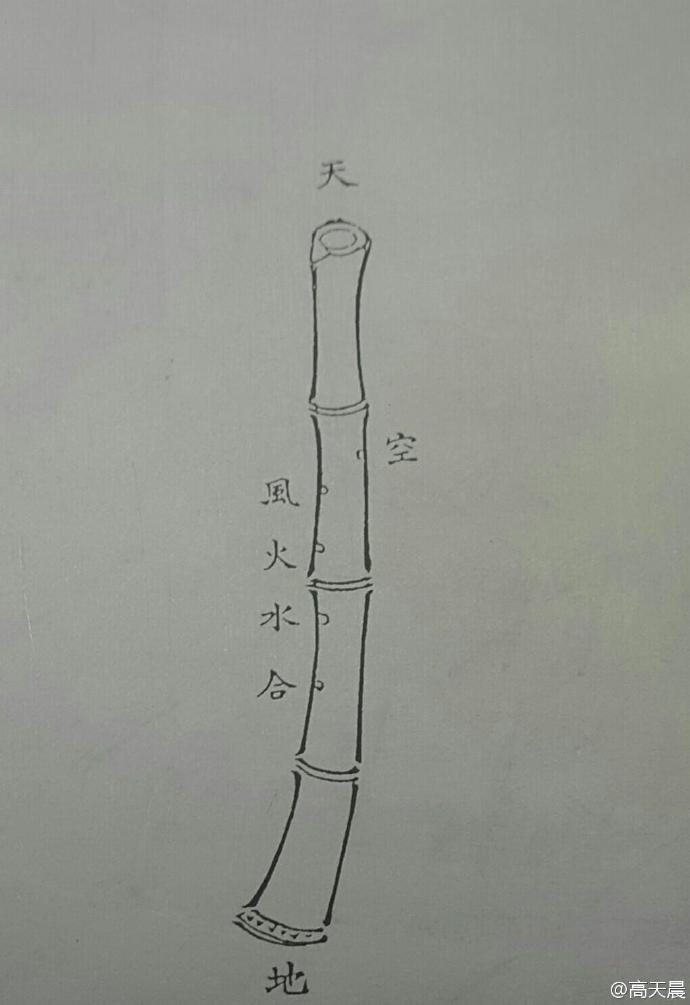 洞箫历史,洞箫制箫与箫文化