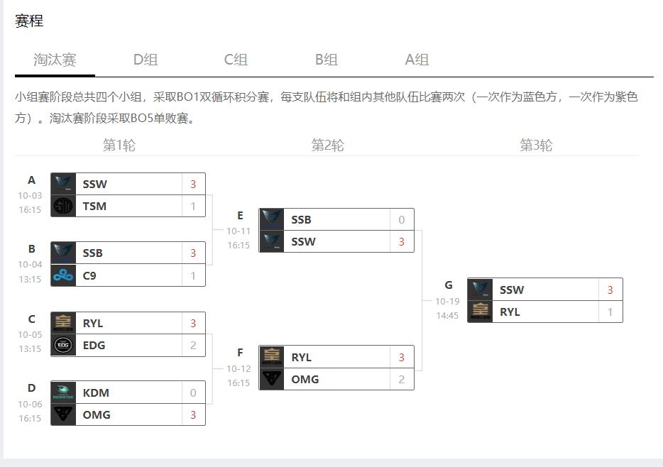 英雄联盟时隔多少天再次交手,英雄联盟时隔四年回归