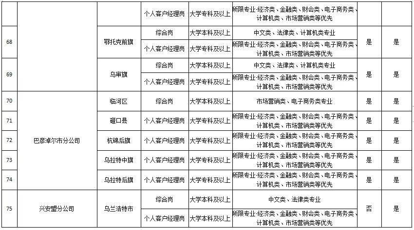 内蒙古邮政2020年招聘岗位,邮政内蒙古招聘笔试