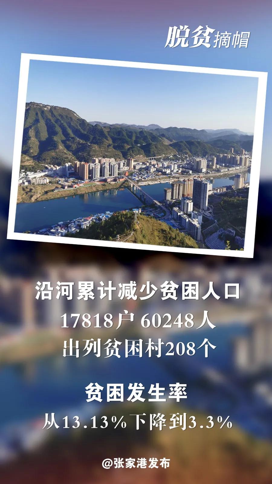 振奋，全国贫困县今日清零！张家港交卷！