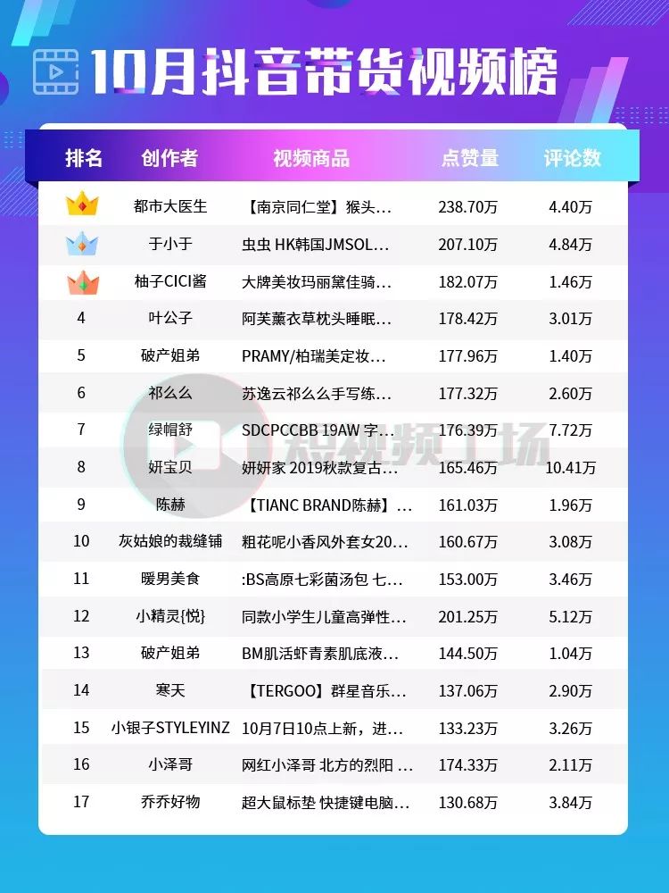 抖音开通商品橱窗功能可以卖货吗,抖音没有1000粉怎么开通商品橱窗