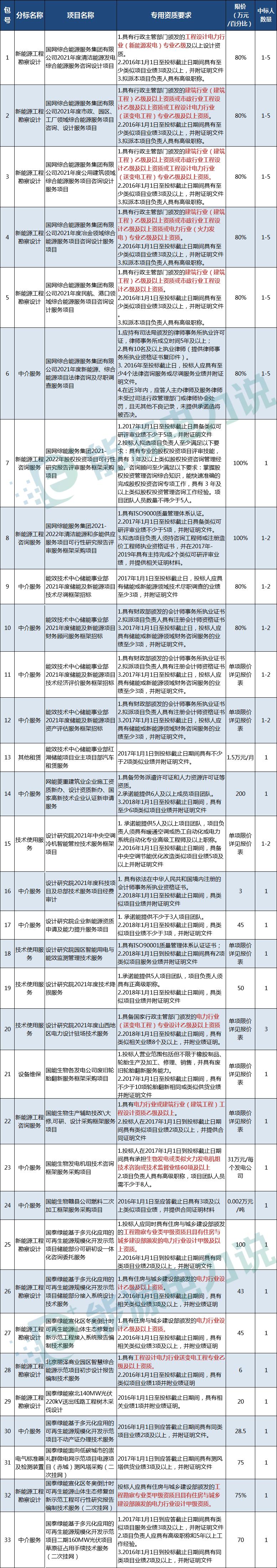 国网综合能源集团的信息,国网综合能源公司总结