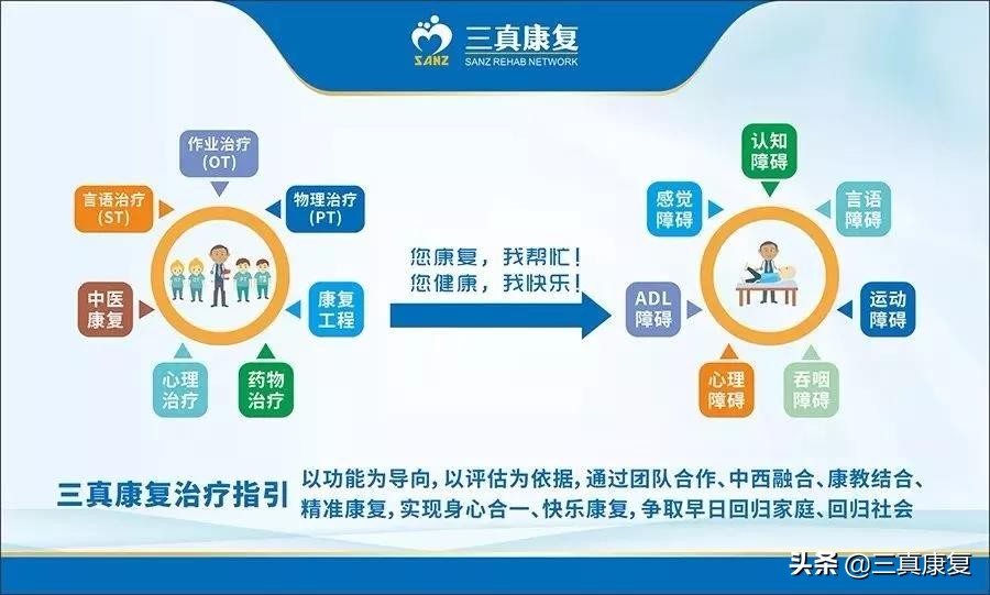 中风有康复的案例吗,中风康复6个月后期康复效果如何