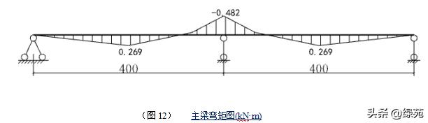 模板支撑架方案审查要点,高大模板支撑体系搭设前交底程序