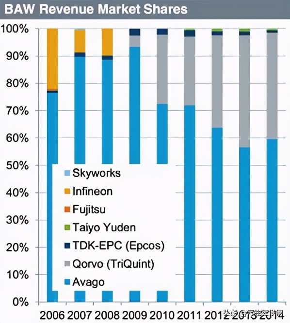 国产5g射频行业,5g终端射频芯片