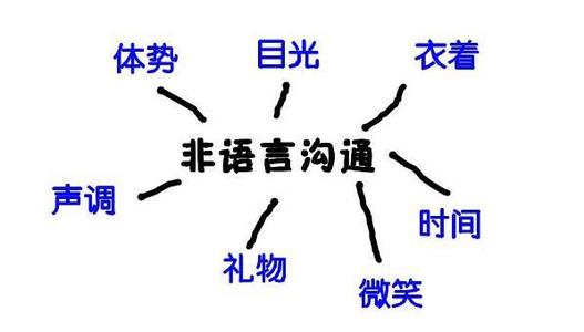 怎么提高表达力,六个技巧提高表达力