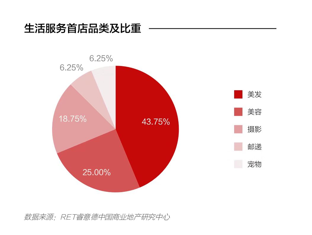 328家！2019年上半年北京首店数据发布