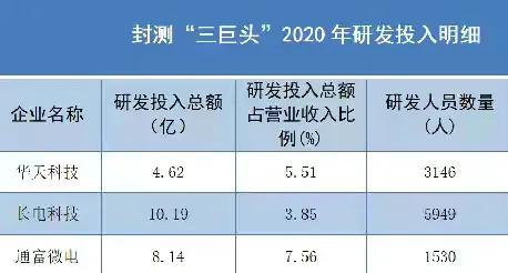 通富微电是芯片股吗,通富微电是半导体龙头吗