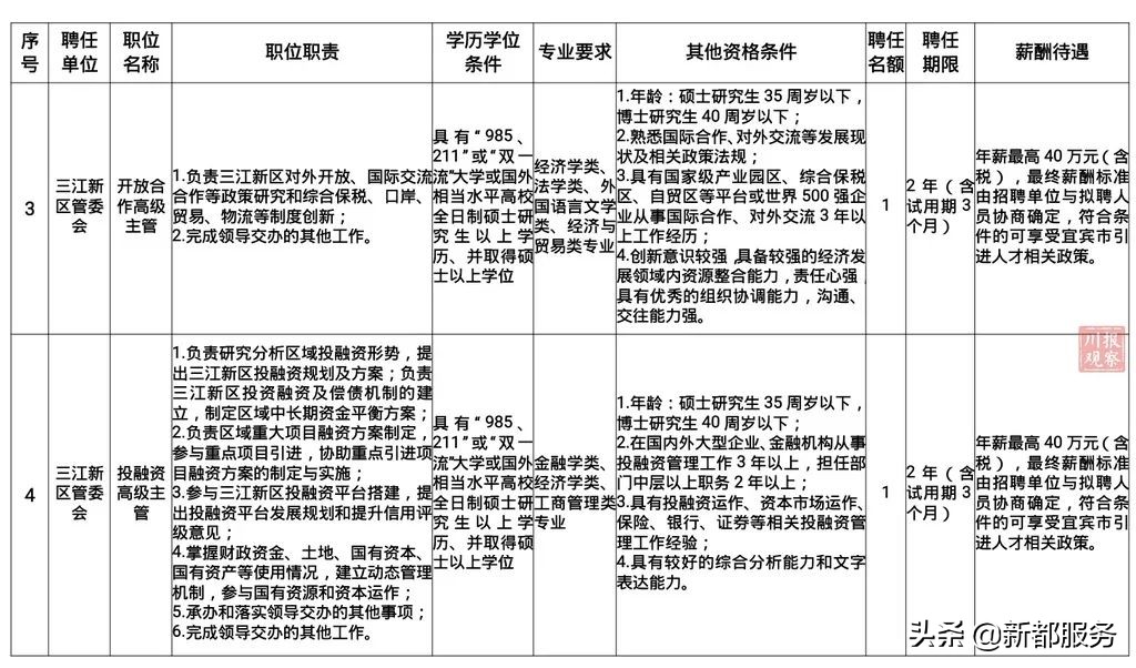 四川招聘聘任制公务员,四川省公务员招聘最多的岗位