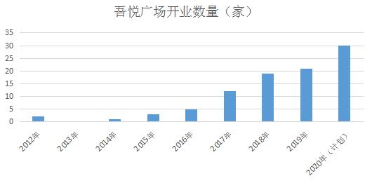 吾悦广场深度分析,吾悦广场商圈分析