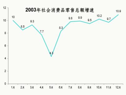 现在实体店的生意还能撑多久呢,实体店难以撑下去了吗