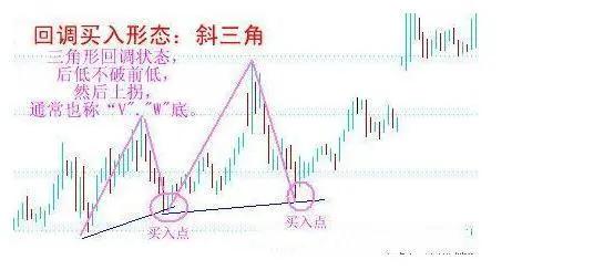 阴线买入法12种绝佳买入形态k线图,短线六种绝佳买点