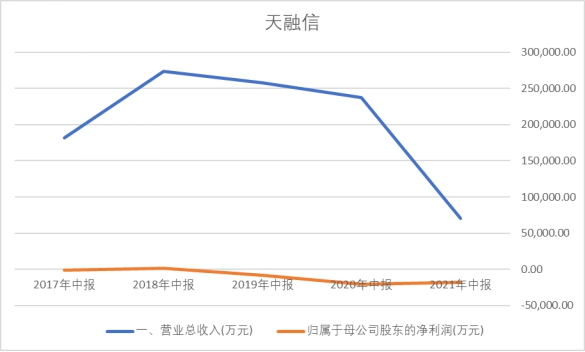 发工资把公司发亏了，天融信的员工可真幸福