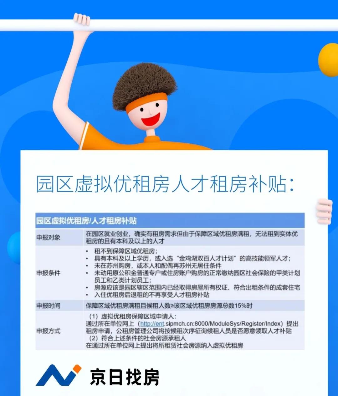 京日资讯|身在苏州的你，能领到多少租房补贴？