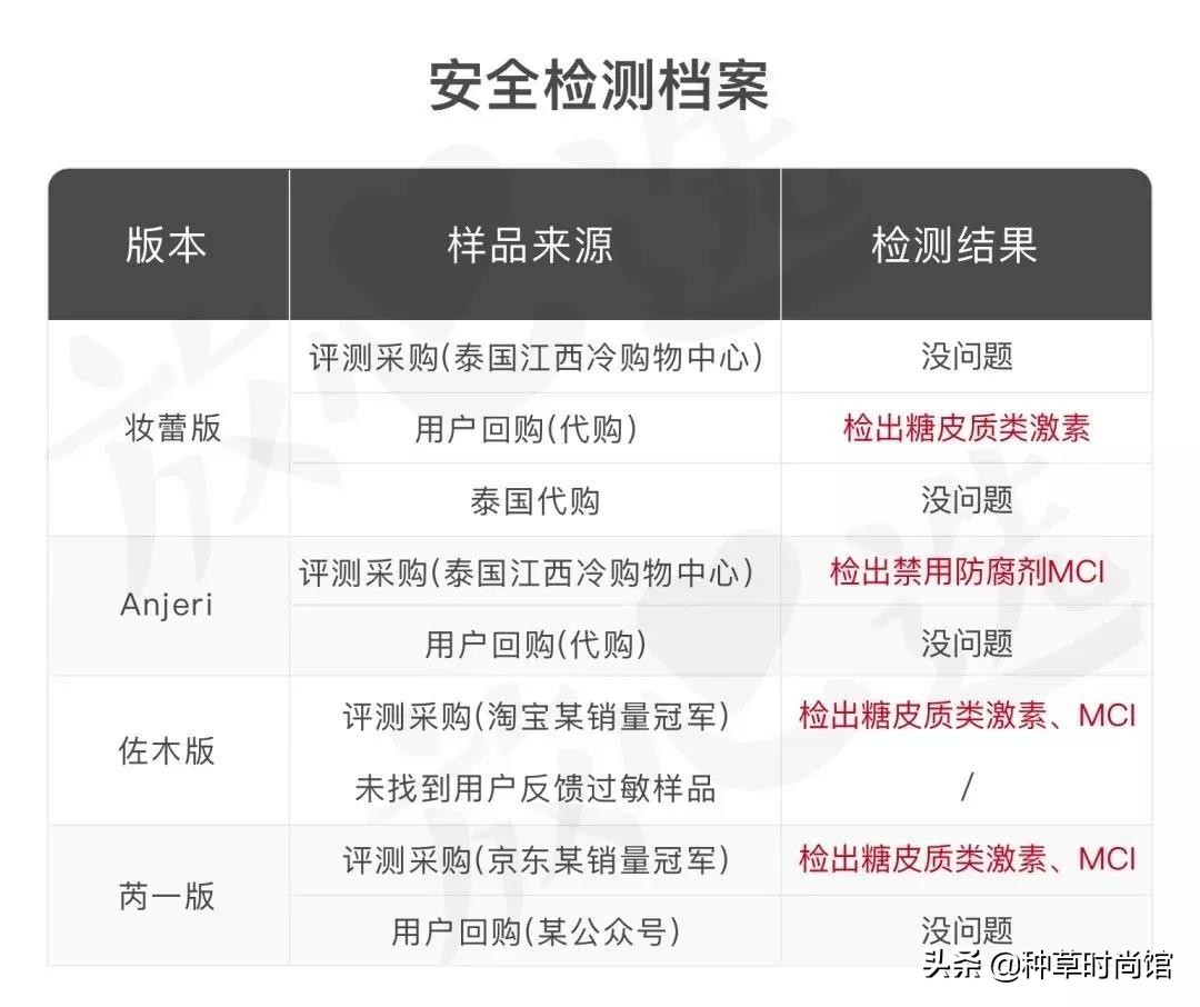 代购们别吹了！这些网红产品居然连成分都不合法？