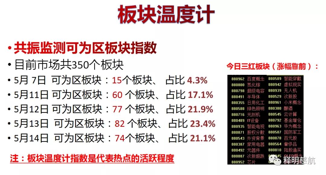 魏宁海技术实战篇,魏宁海早评科技