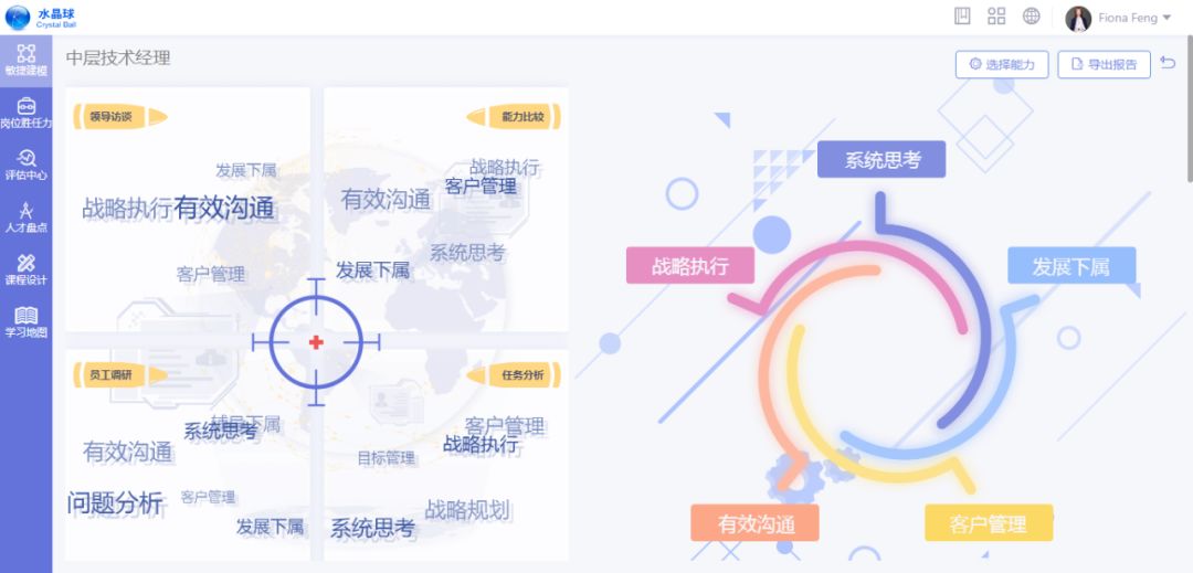 数字化转型人才能力模型,数字化人才解决方案