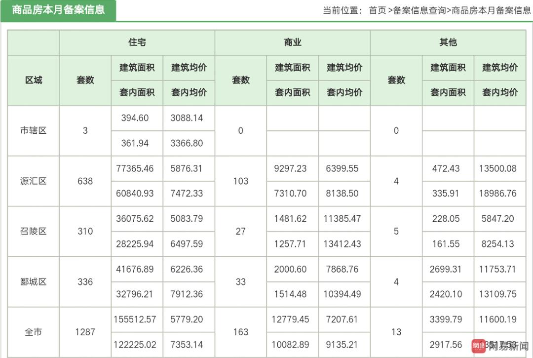 今日话题：在漯河买房哪个板块更适合你（系列二）