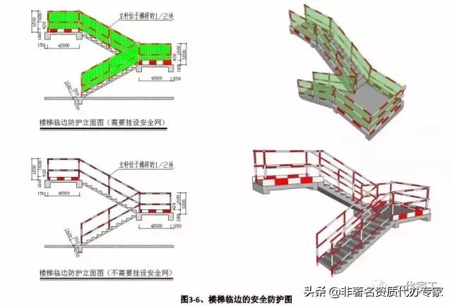 工程安全生产标准化图集,建筑施工安全生产标准化全套资料