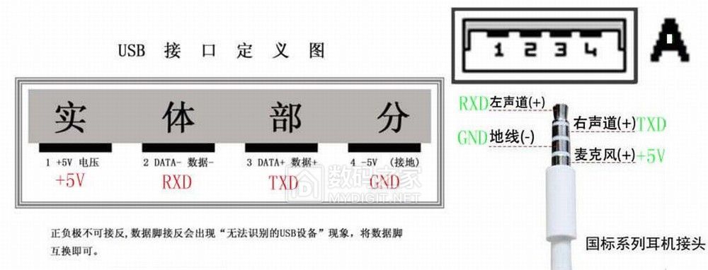 拆修三星音乐魔法石MP3*放播**器YP-S2，附数据充电线制作方法