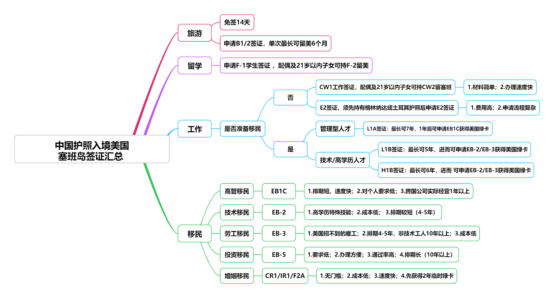 塞班岛签证入境流程,塞班岛入境