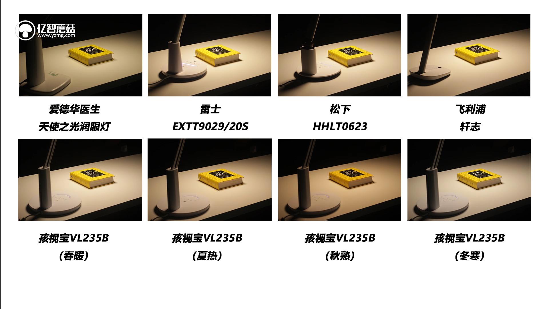 不要再相信“护眼灯”这种鬼话了！200~1500元台灯横测揭秘