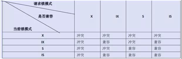 mysql慢sql分析及优化,大牛总结算法题
